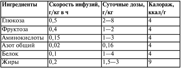 Бланк анестезиологическая карта