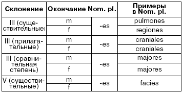 Видаль справочник