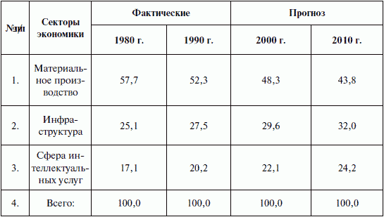 Внешняя Политика И Колониальные Захваты Западноевропейских Стран С 1870 По 1913 Г Таблица