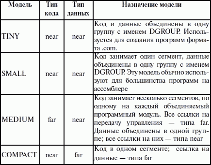 Таблица для проекта по технологии